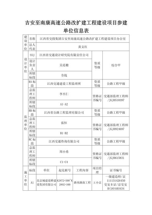 吉安至南康高速公路改扩建工程建设项目参建单位信息表——苗楠建信息解析