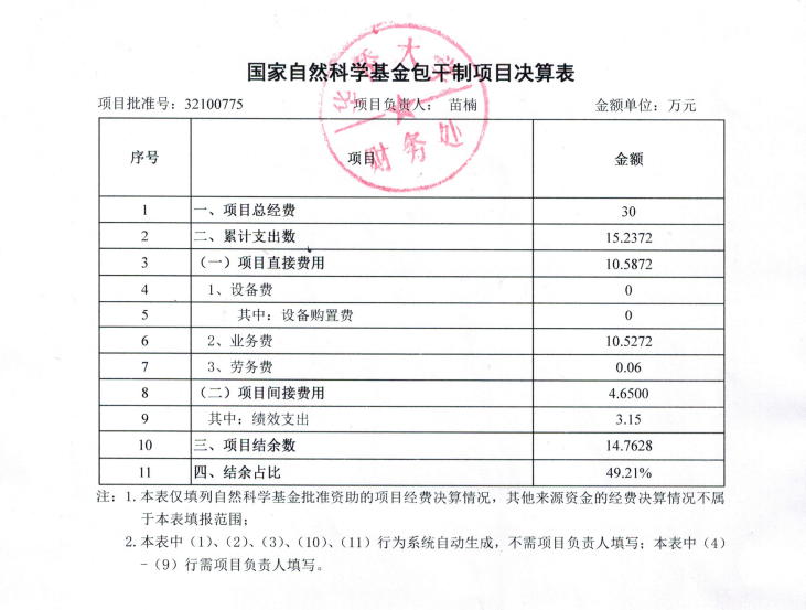 医学院苗楠老师国家自然科学基金青年项目财务决算表公示及相关信息