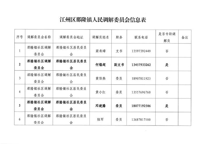 江州区那隆镇人民调解委员会信息表——苗楠建信息专表