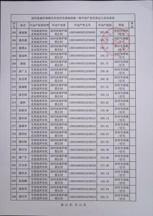 清河县谢炉镇蔡庄村农村宅基地房地一体不动产首次登记人员信息公示