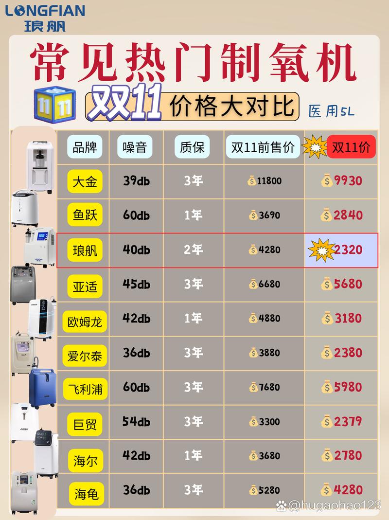 一台好一点的制氧机个人用吸氧大概价格多少钱
